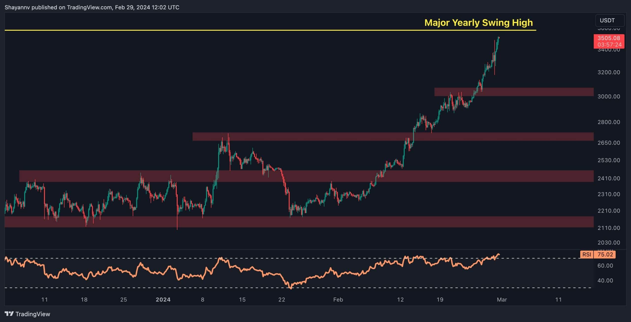 eth_price_chart_2902241