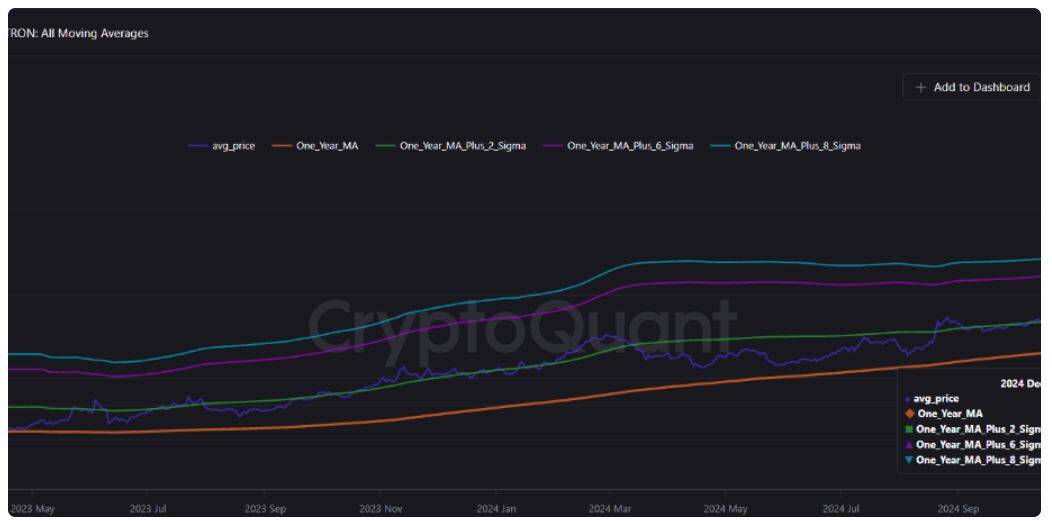 TRX Chart. CryptoQuant