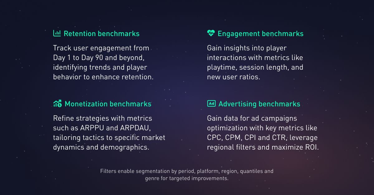 game industry benchmarks