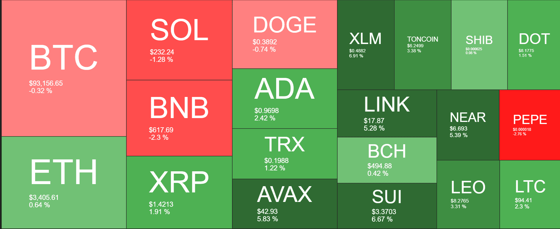 Cryptocurrency Market Review