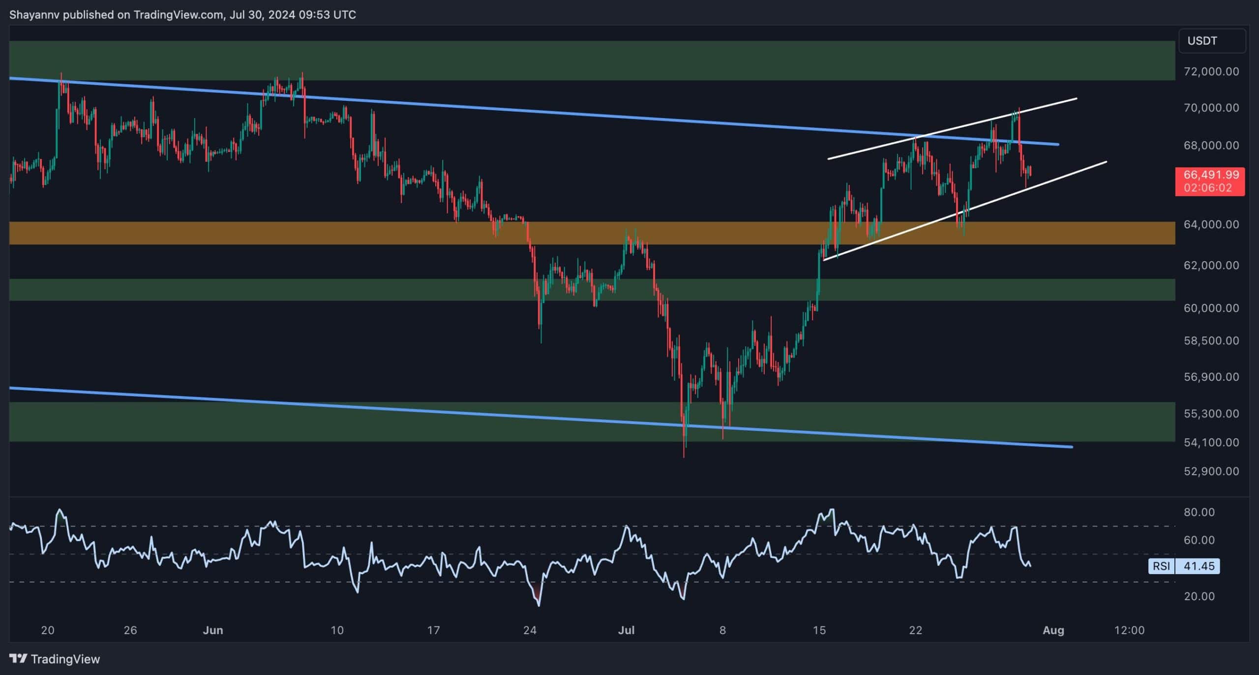 btc_price_chart_3007241