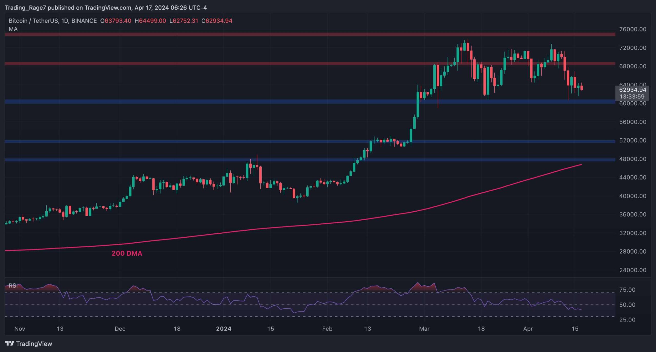 btc_price_analysis_chart_1704241