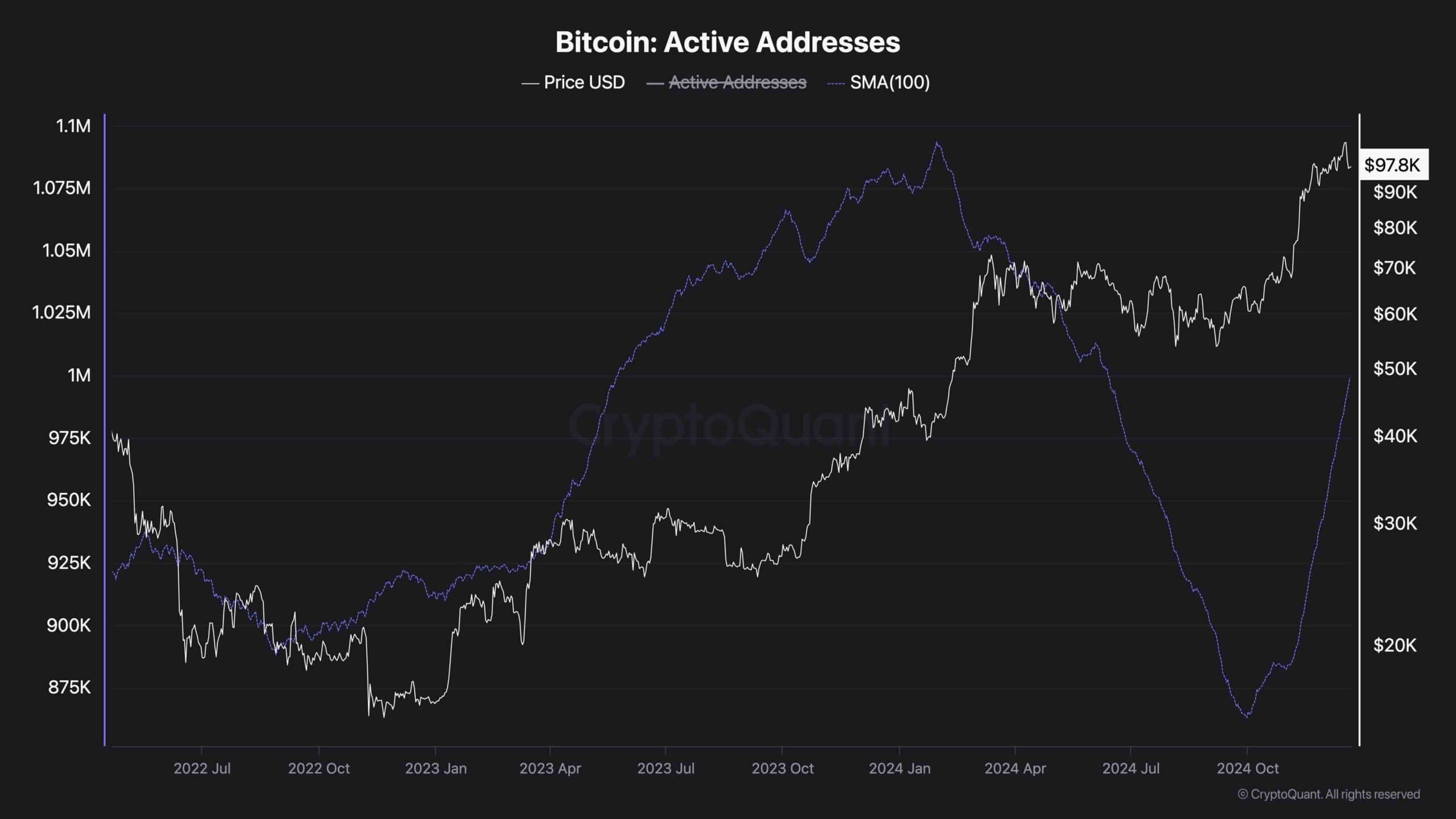 bitcoin_active_addresses_2112241