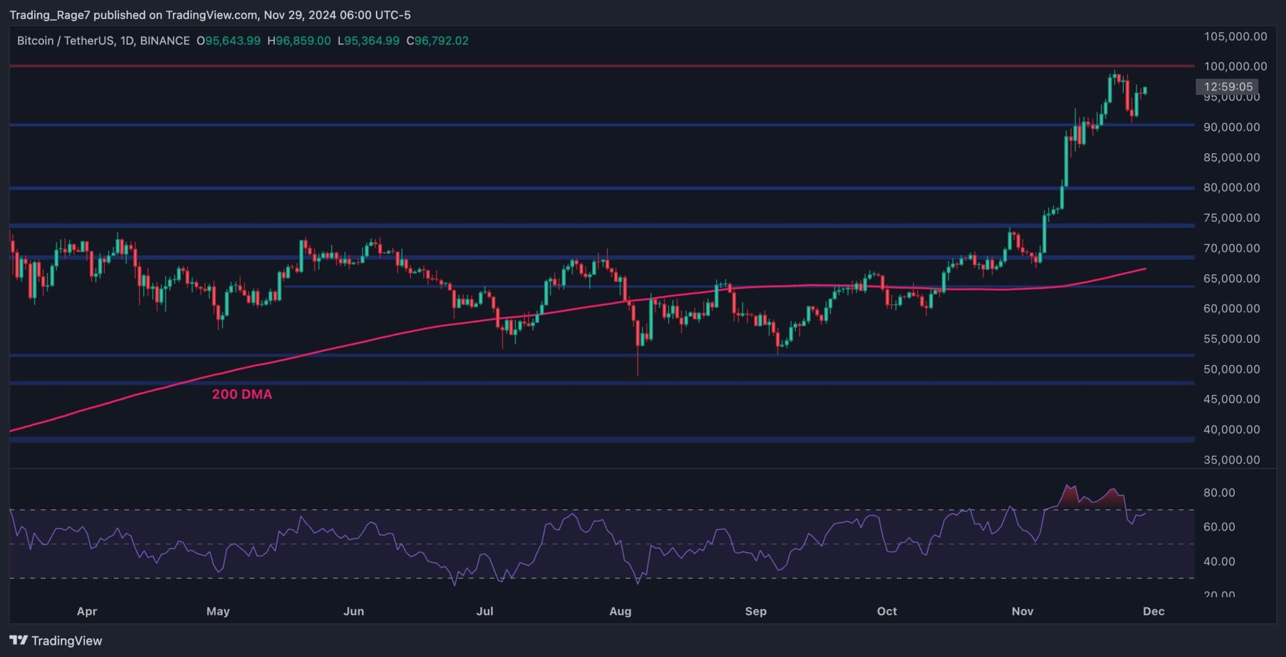 btc_price_chart_0112241