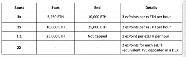 renzo_protocol_restaking_guide_4