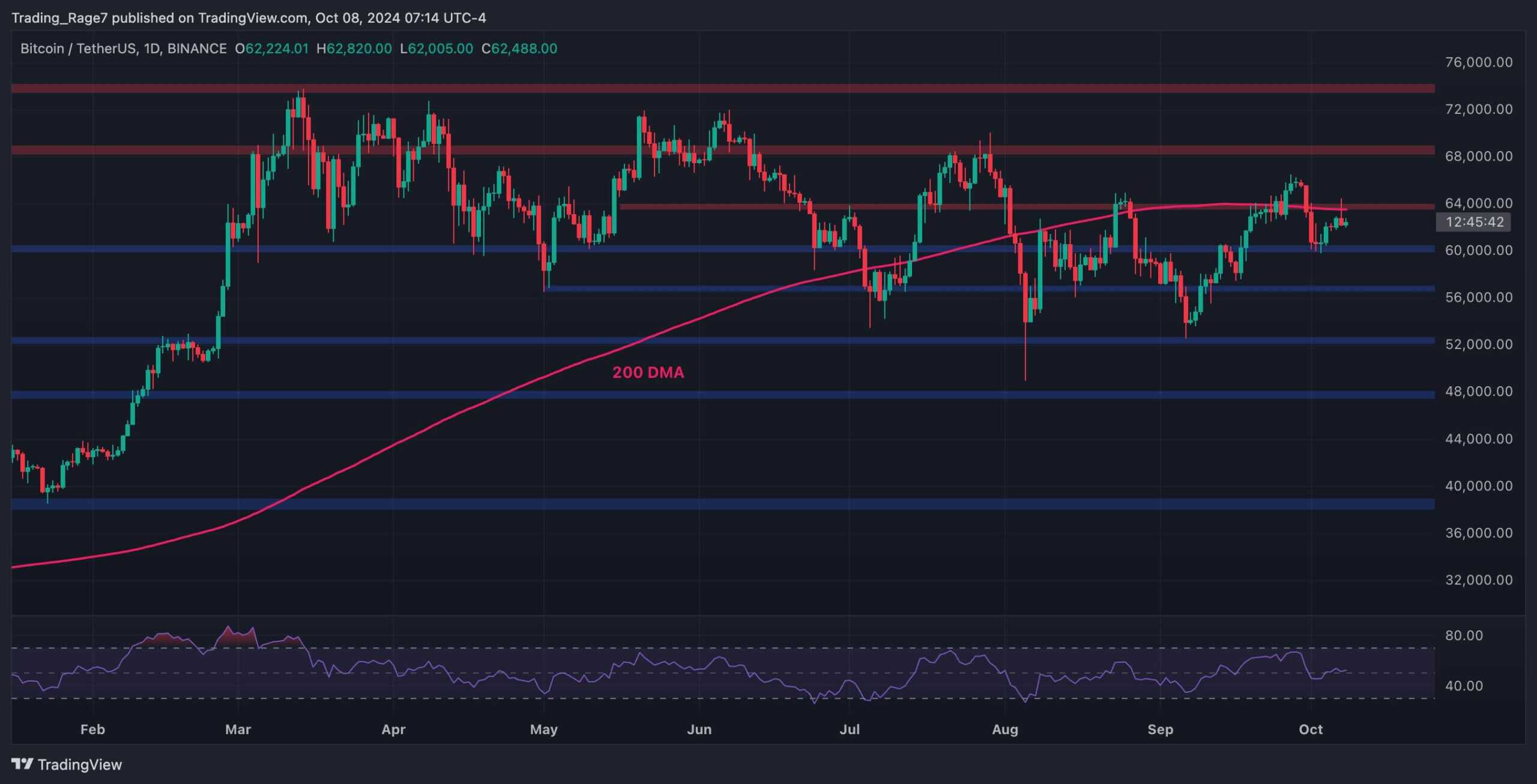 btc_price_chart_0810241