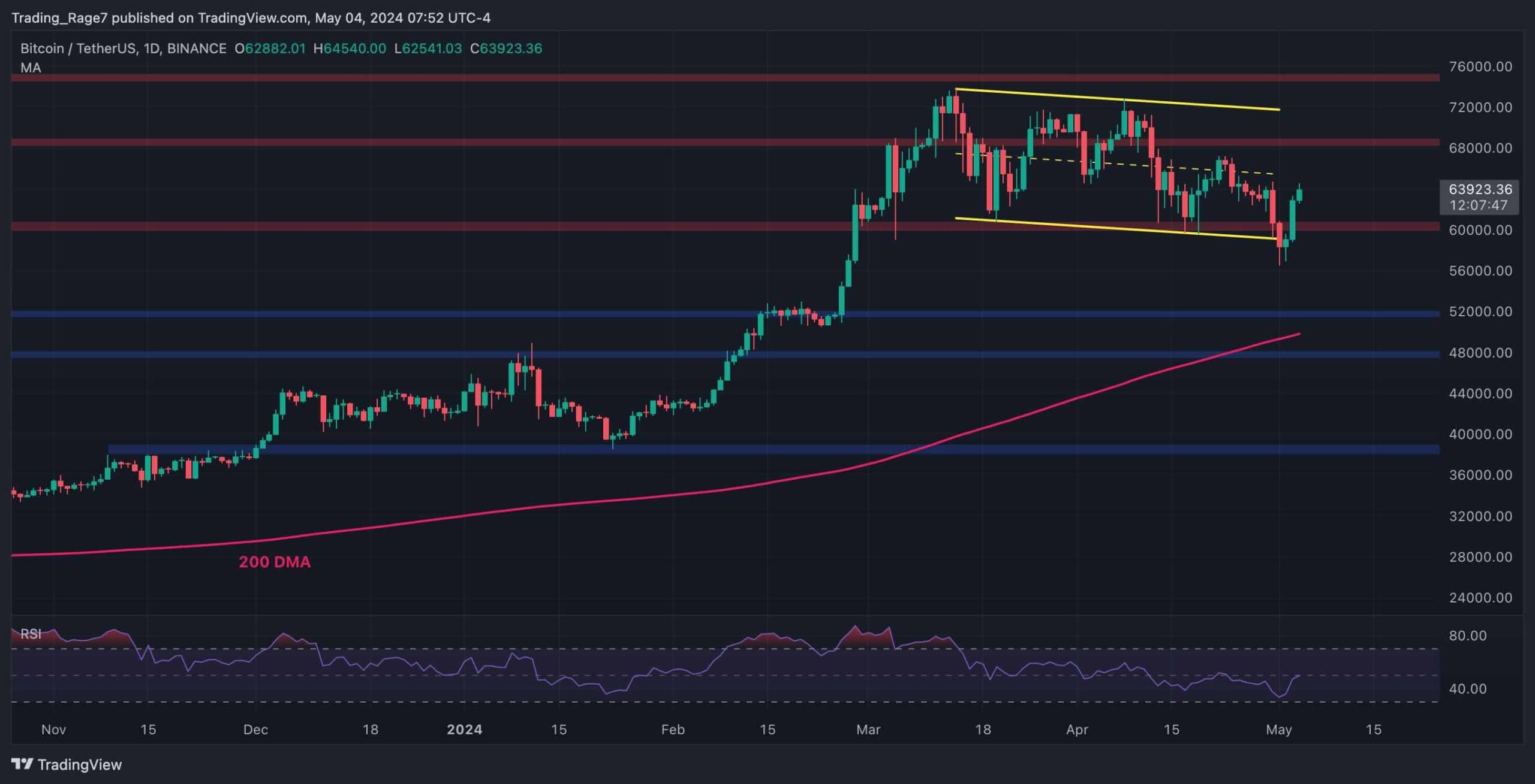 btc_price_chart_0405241