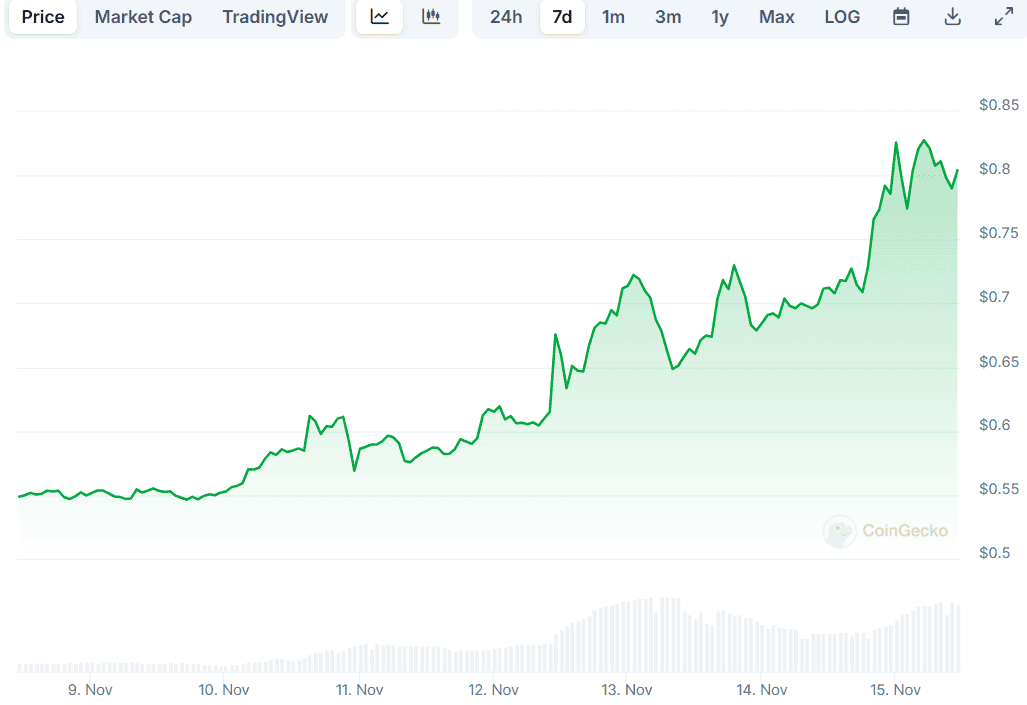 XRP Price