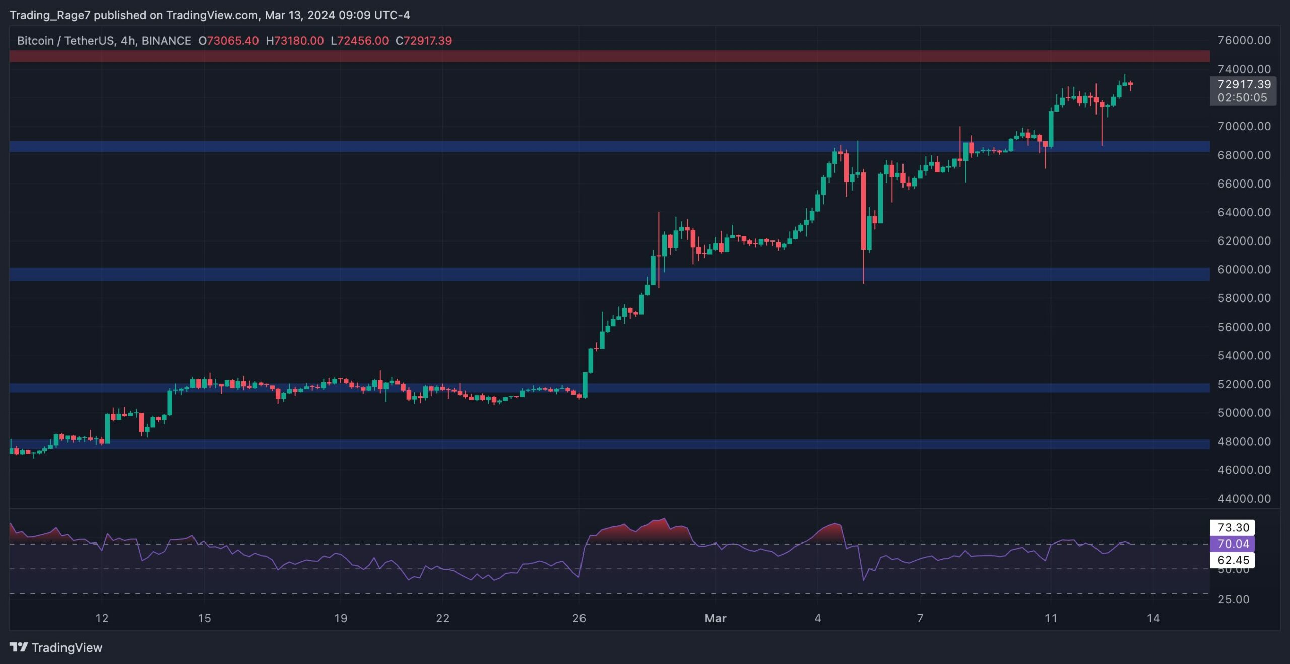 btc_price_chart_1303242