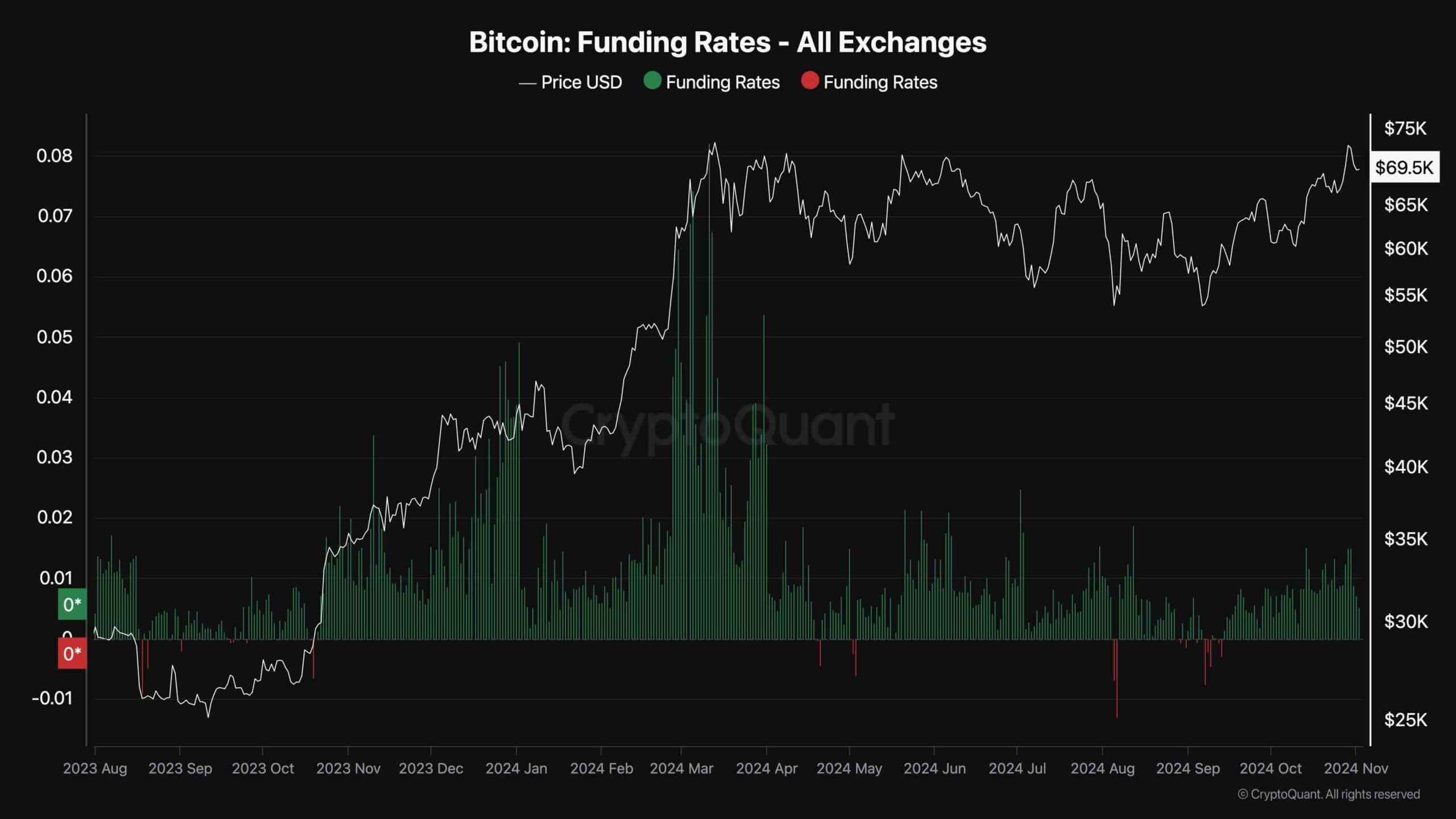 bitcoin_funding_rates_chart_0211241