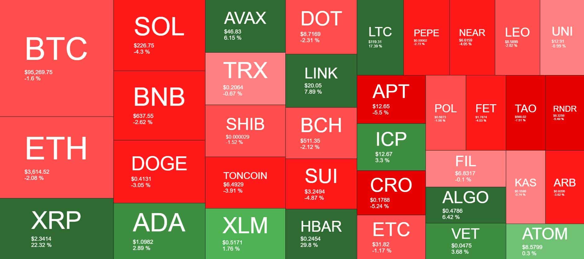 Cryptocurrency Market Overview. Source: QuantifyCrypto