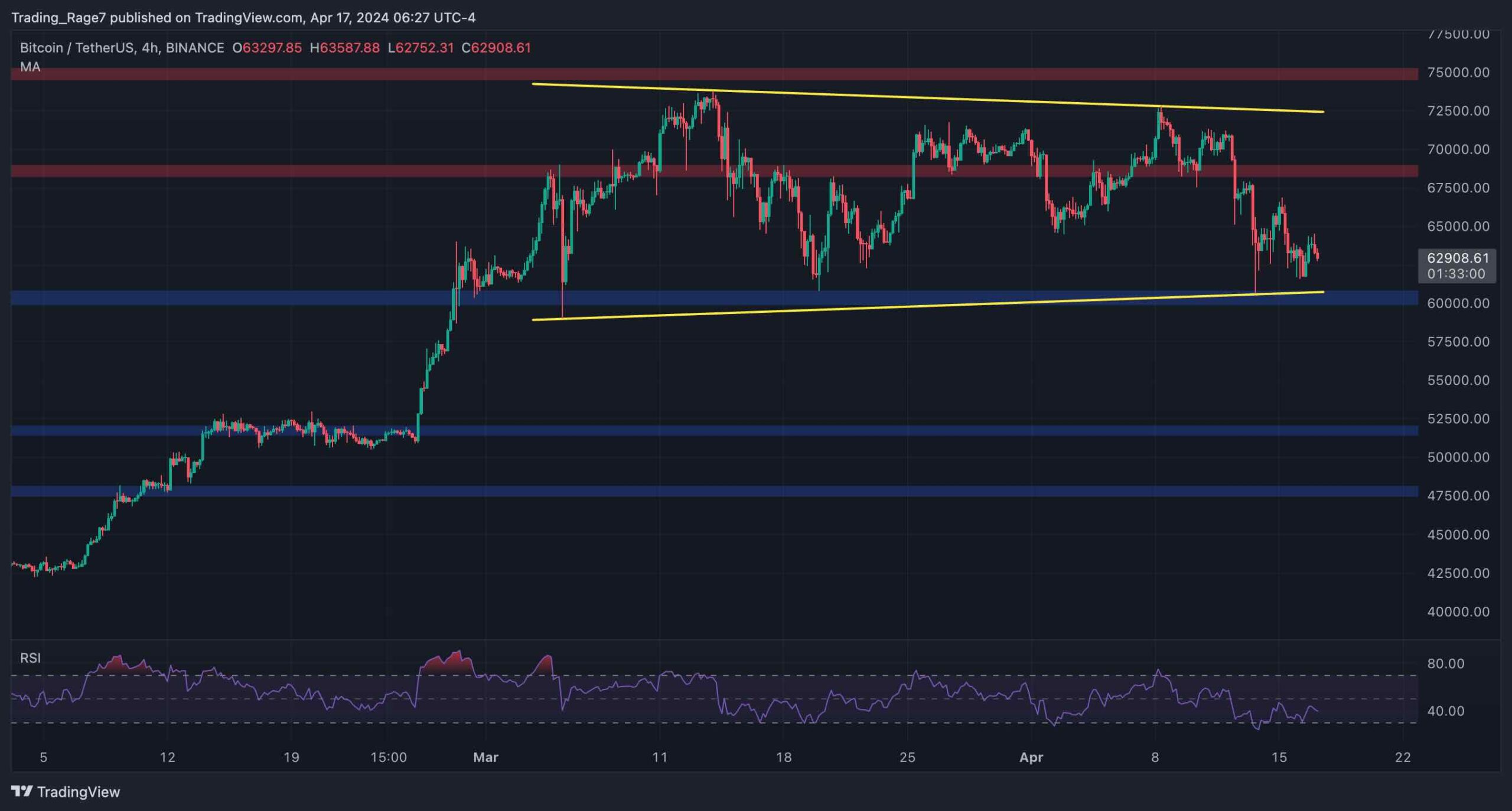 btc_price_analysis_chart_1704242