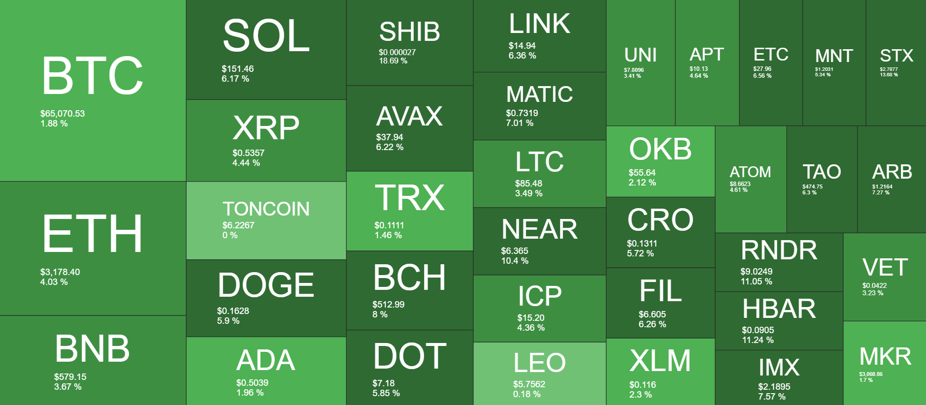 Cryptocurrency Market Overview. Source: QuantifyCrypto