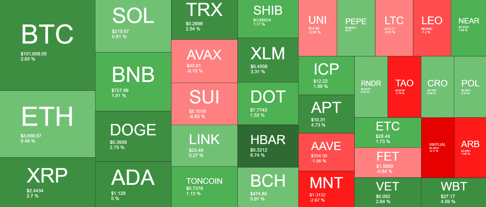 Cryptocurrency Market Overview. Source: QuantifyCrypto