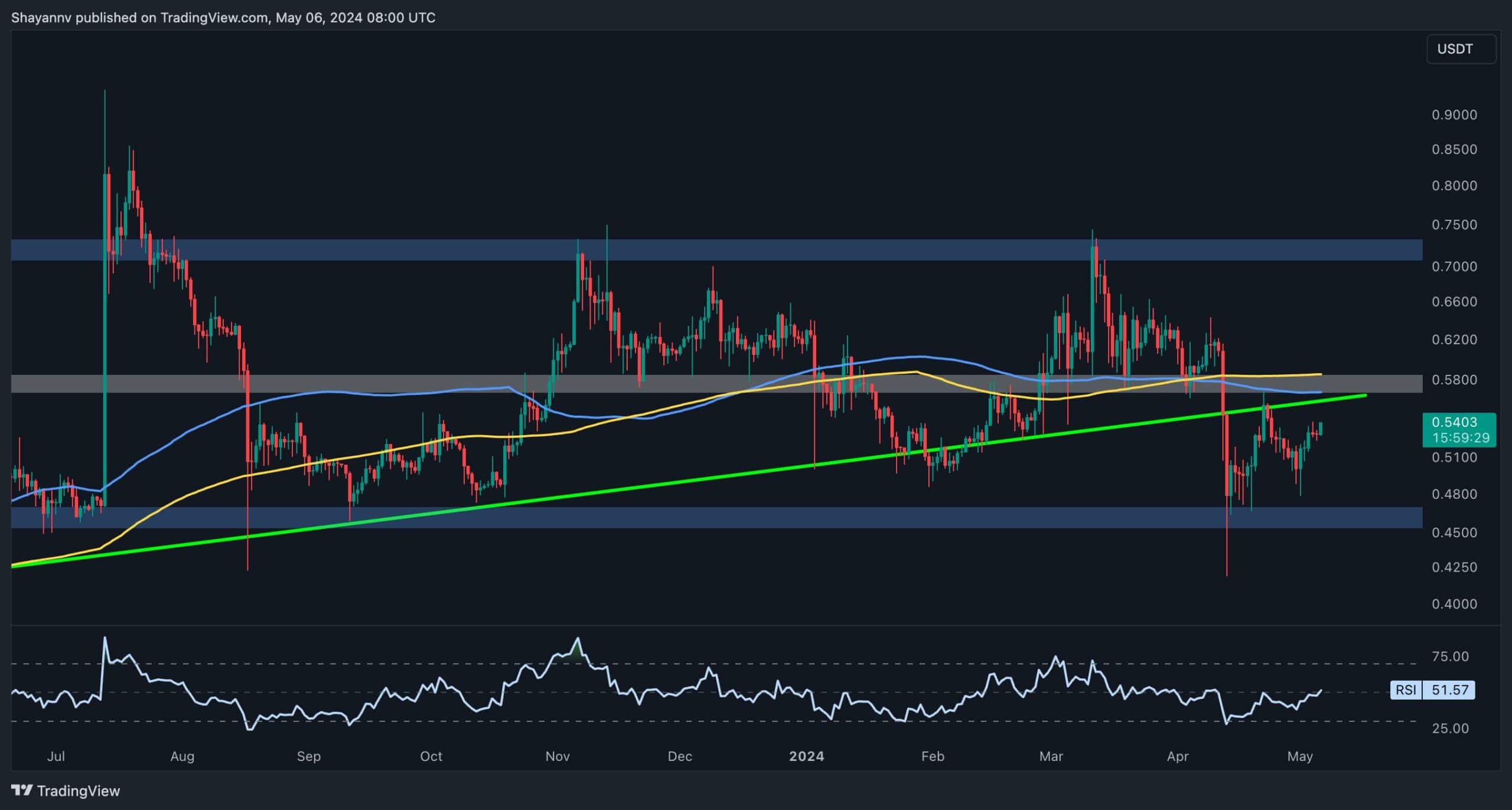 xrp_price_chart_0605241