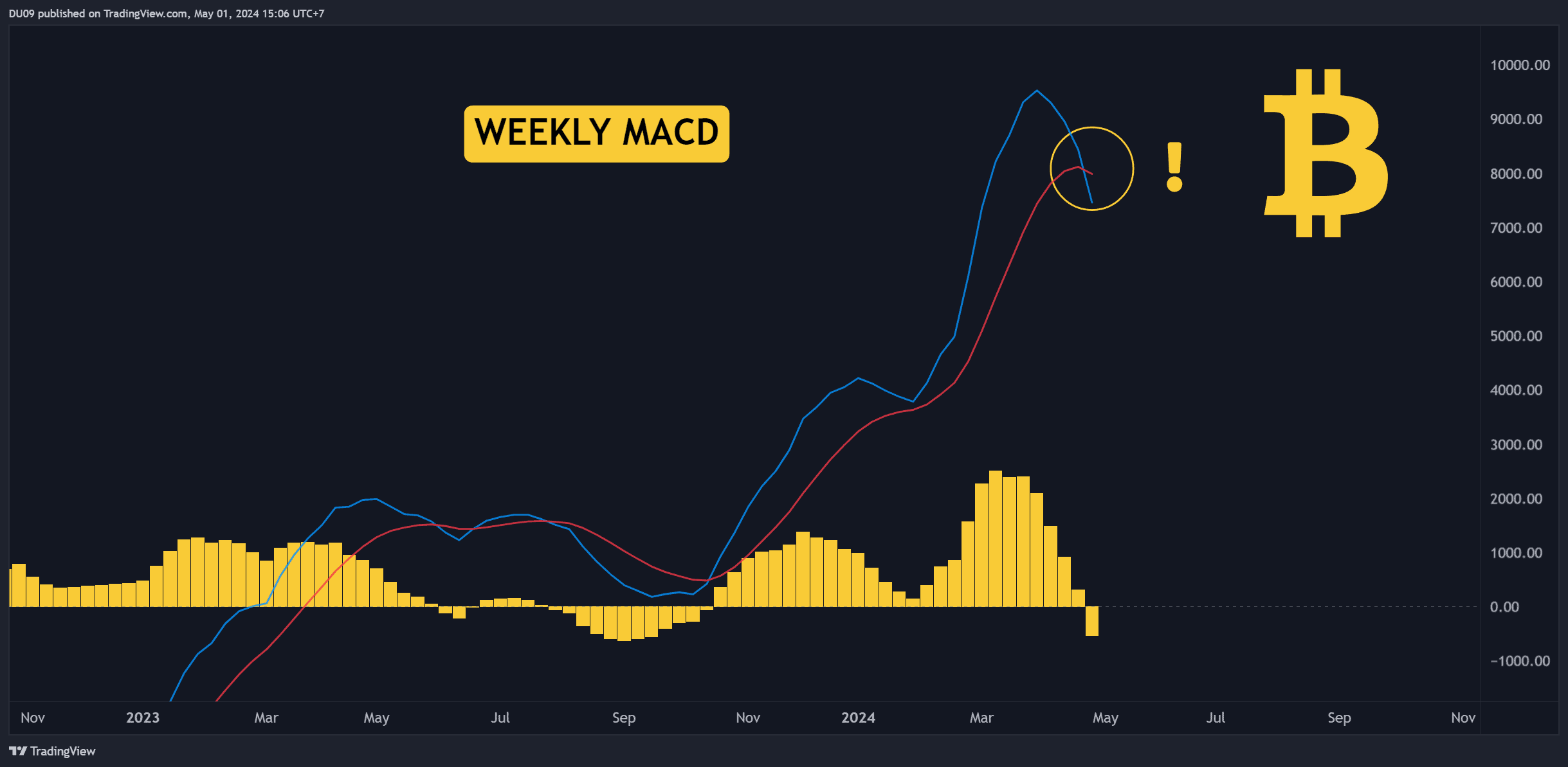 BTCUSD_2024-05-01_15-06-22