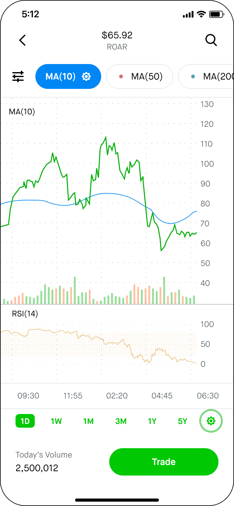 An example of a stock chart from the Robinhood app