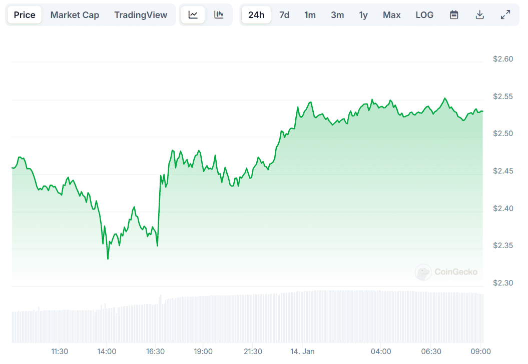 XRP Price