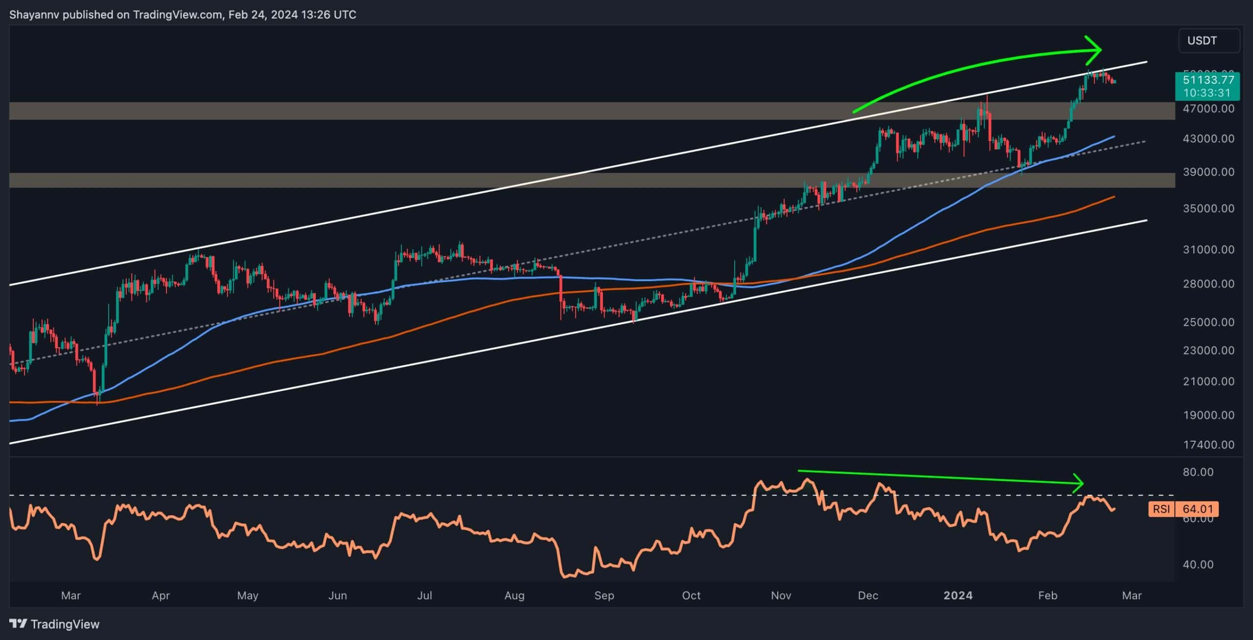 btc_price_chart_2402241