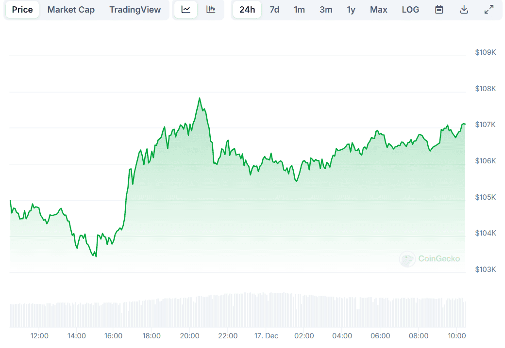 BTC Price