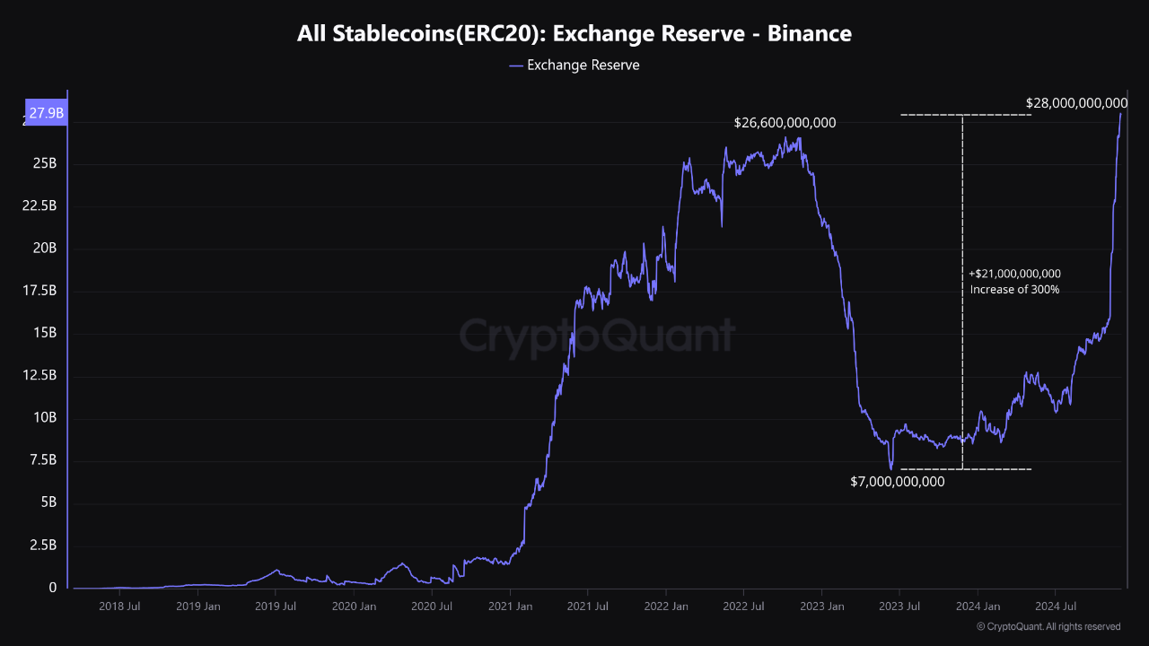 Binanec Stablecoin Reserves. Source: CryptoQuant