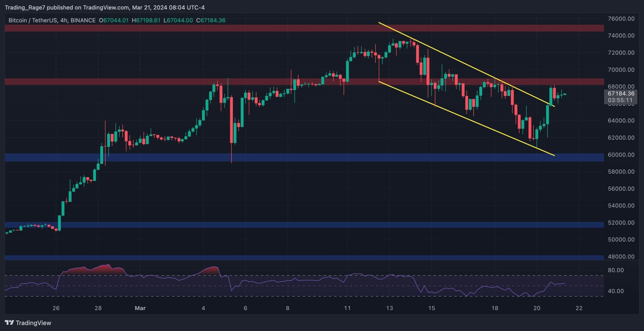 btc_price_chart_2103242