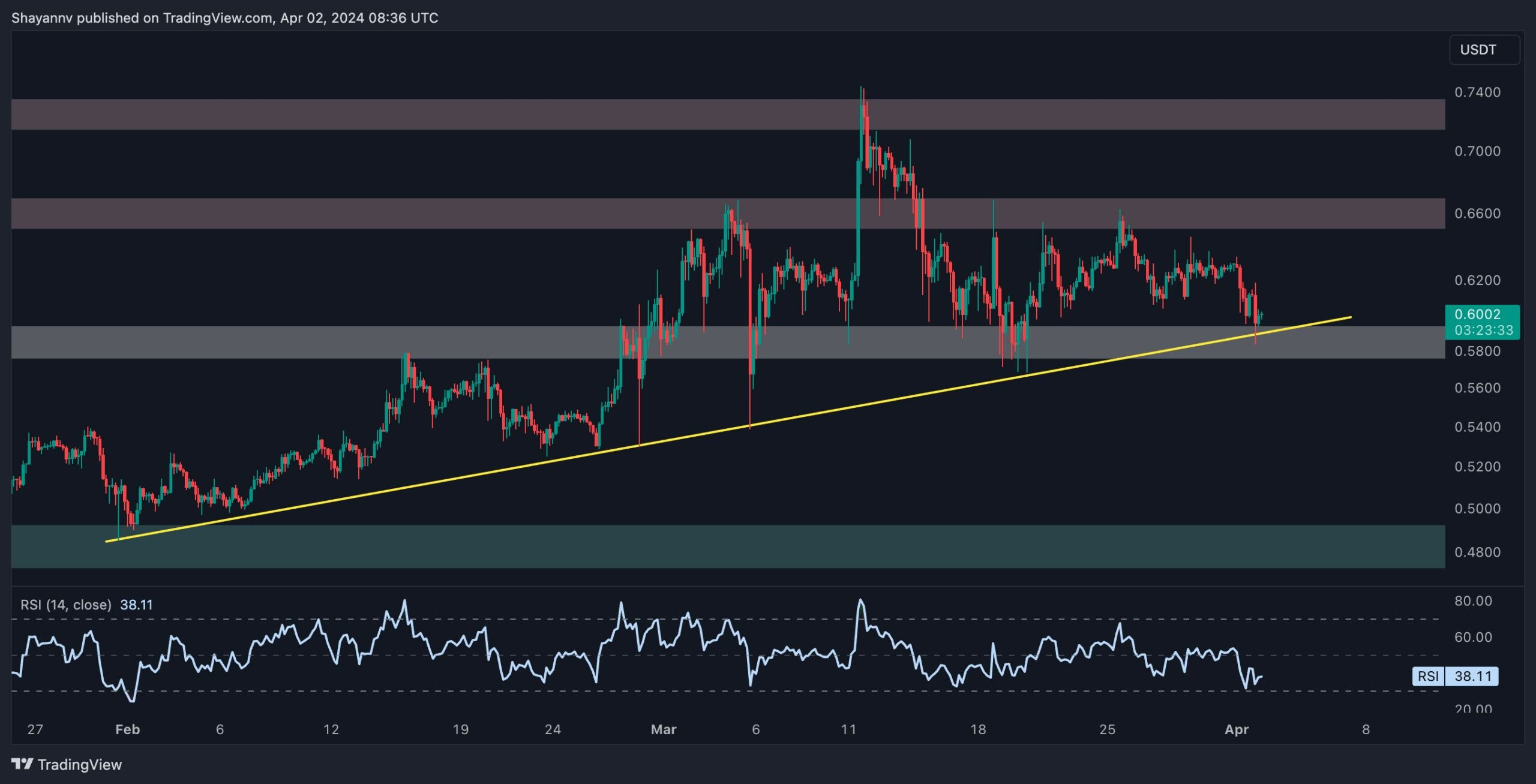 xrp_price_chart_0204242