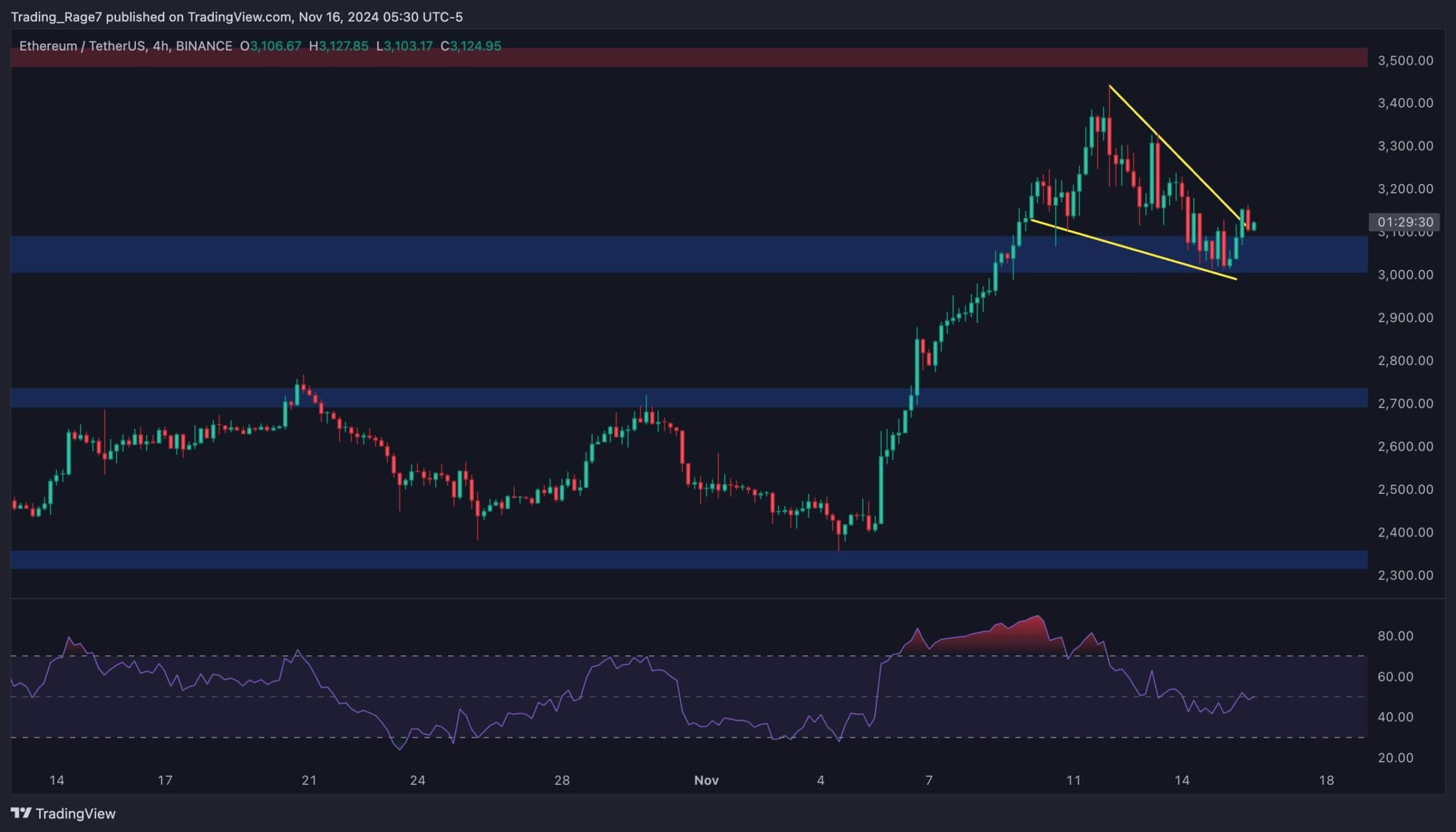 eth_price_chart_1611242