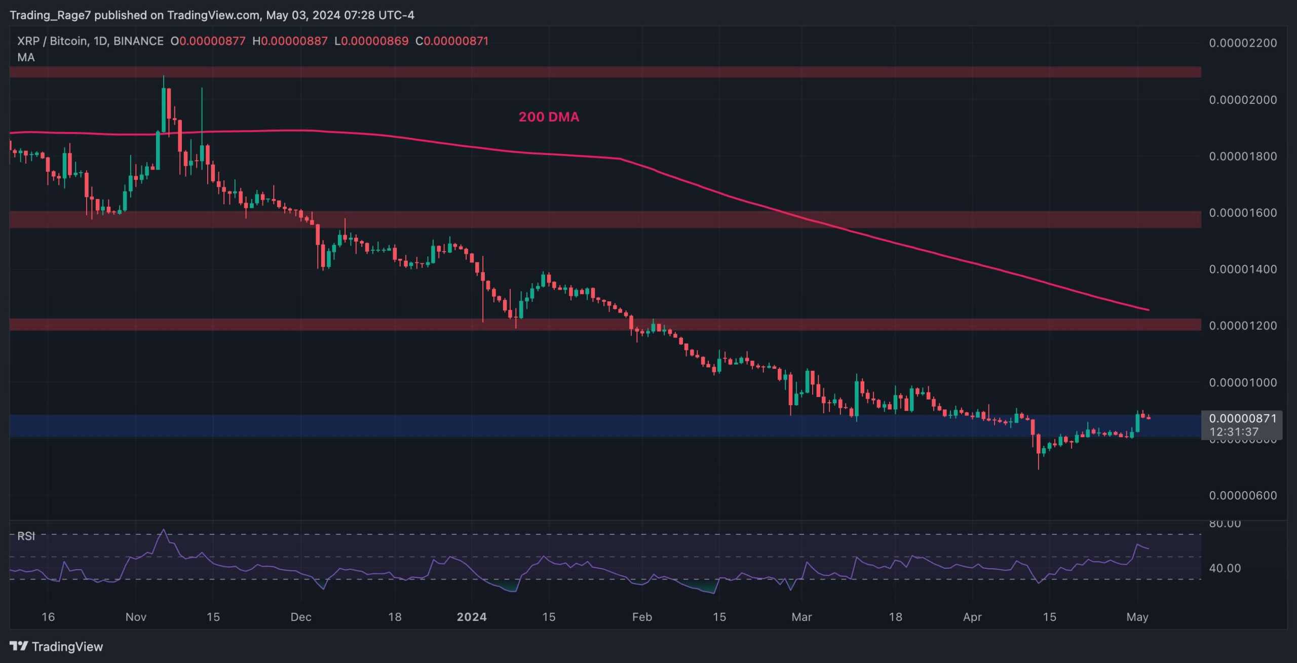 xrp_price_chart_0305242