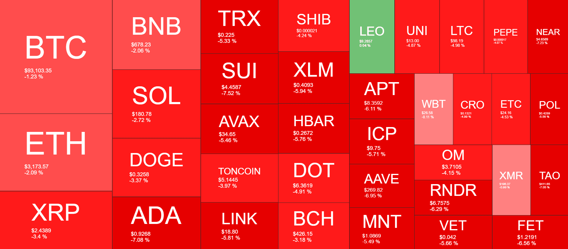 Cryptocurrency Market Overview. Source: QuantifyCrypto