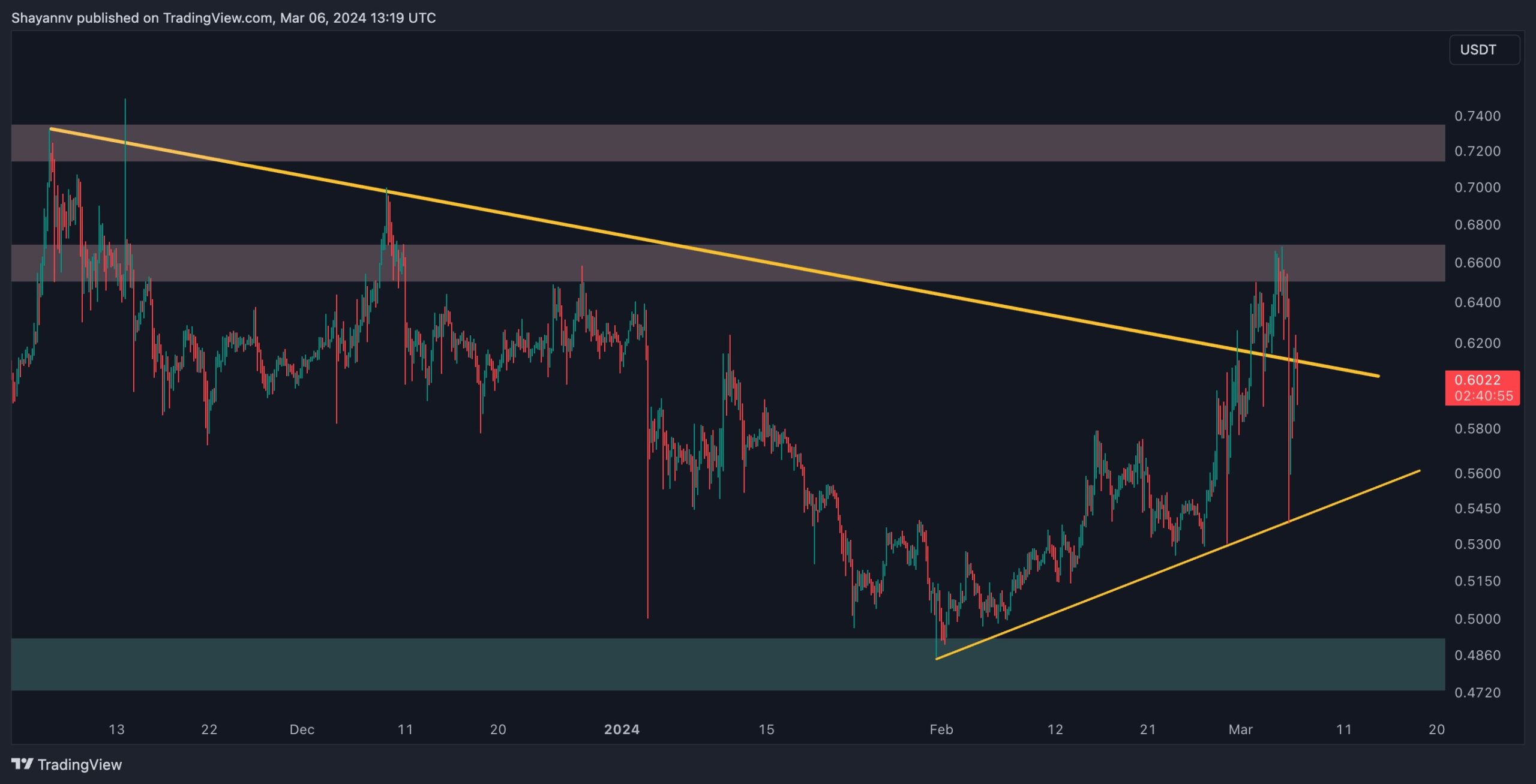 xrp_price_chart_0603242