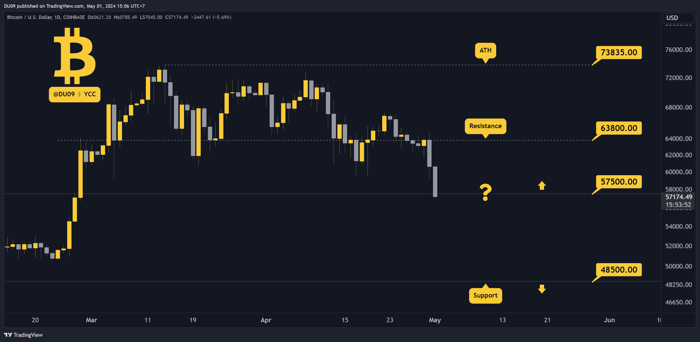 BTCUSD_2024-05-01_15-06-07