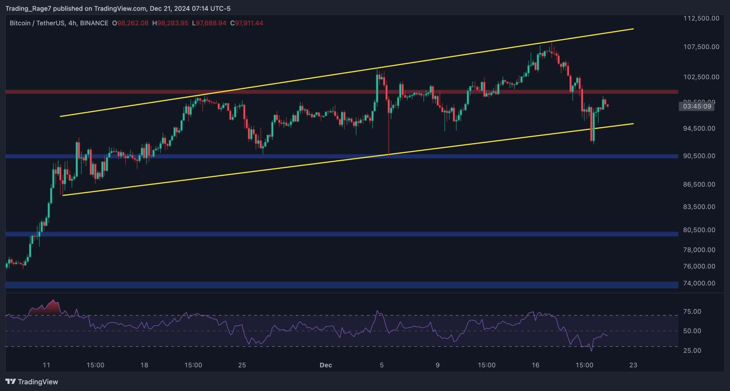 btc_price_analysis_2112242