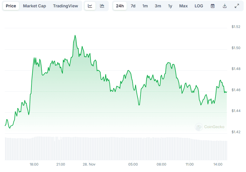 XRP Price