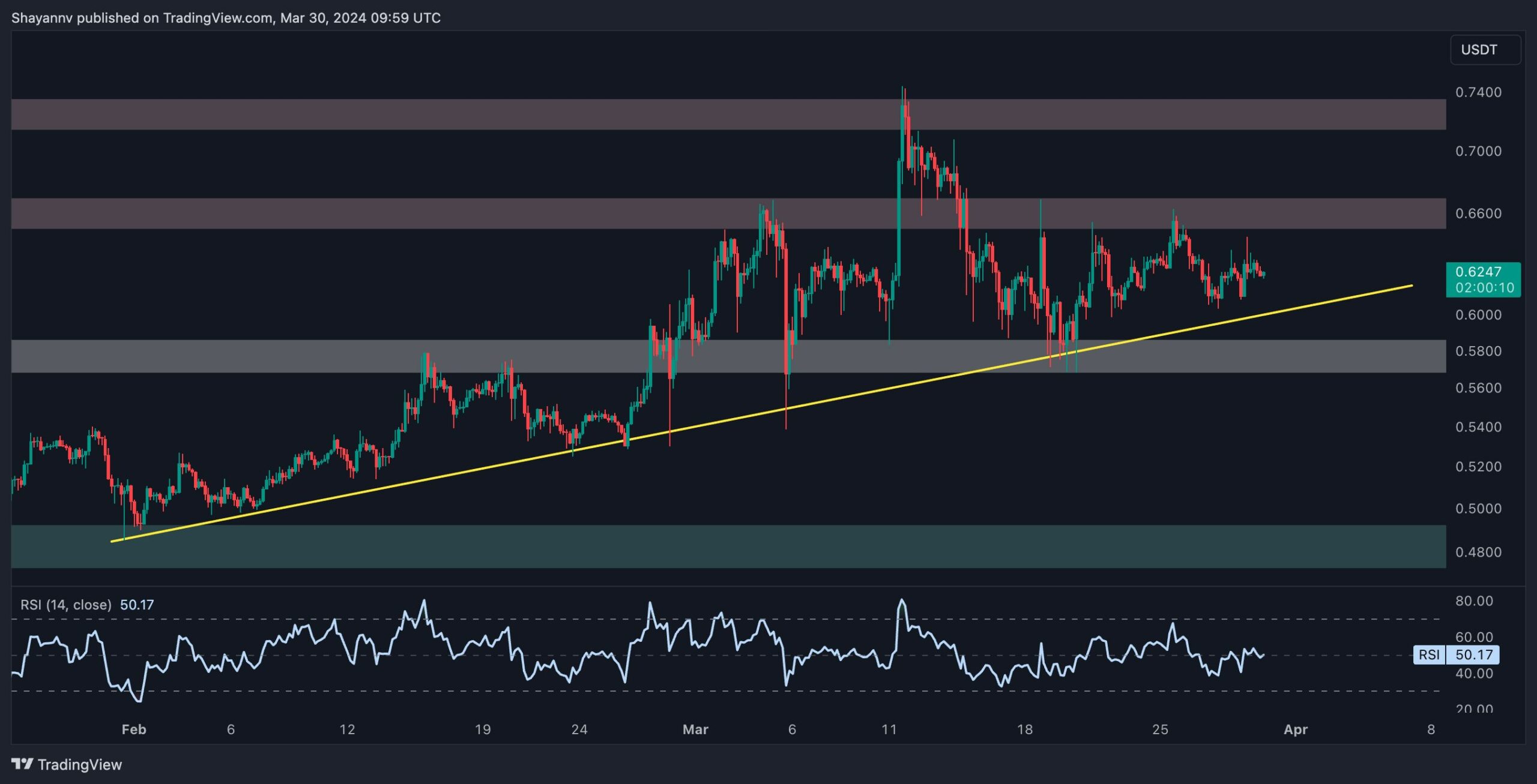 xrp_price_chart_3103242