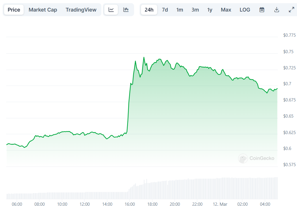 XRP Price