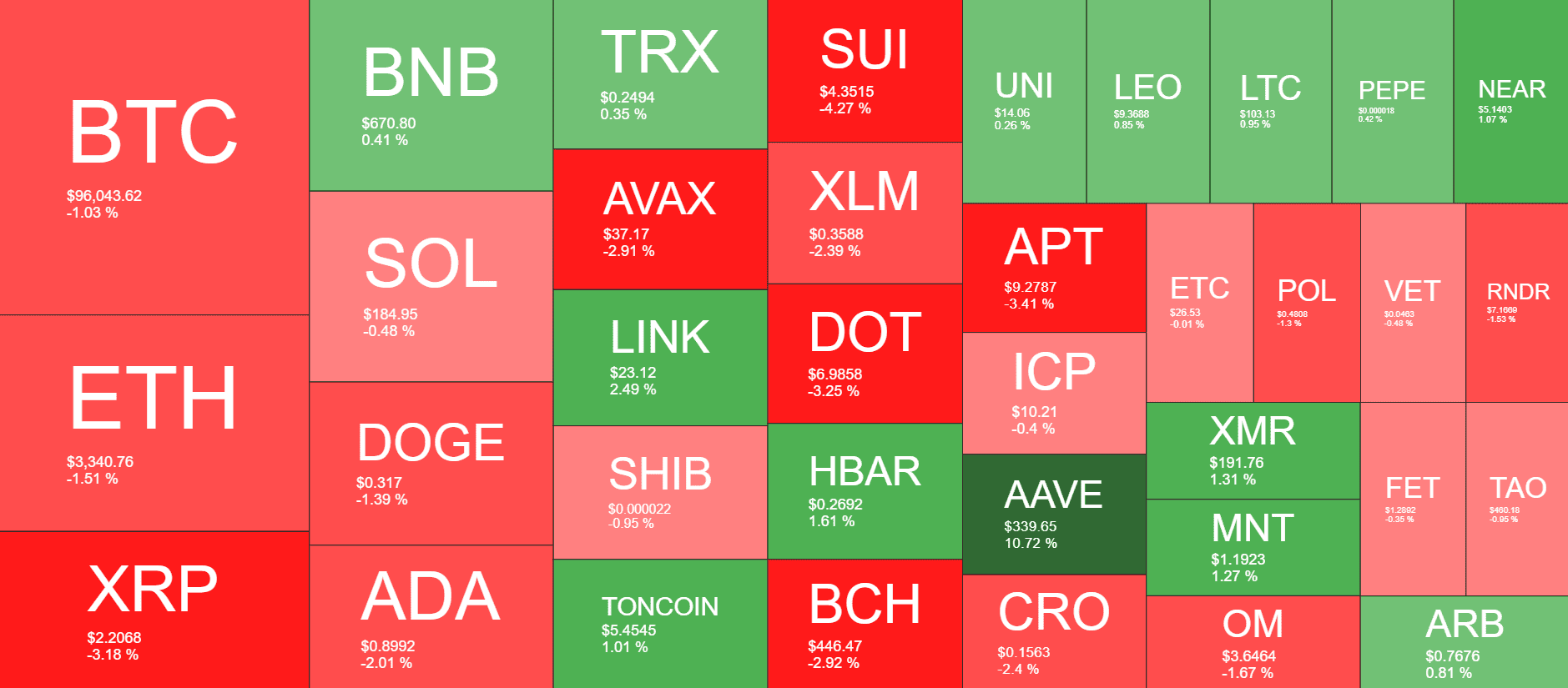 Cryptocurrency Market Overview. Source: QuantifyCrypto