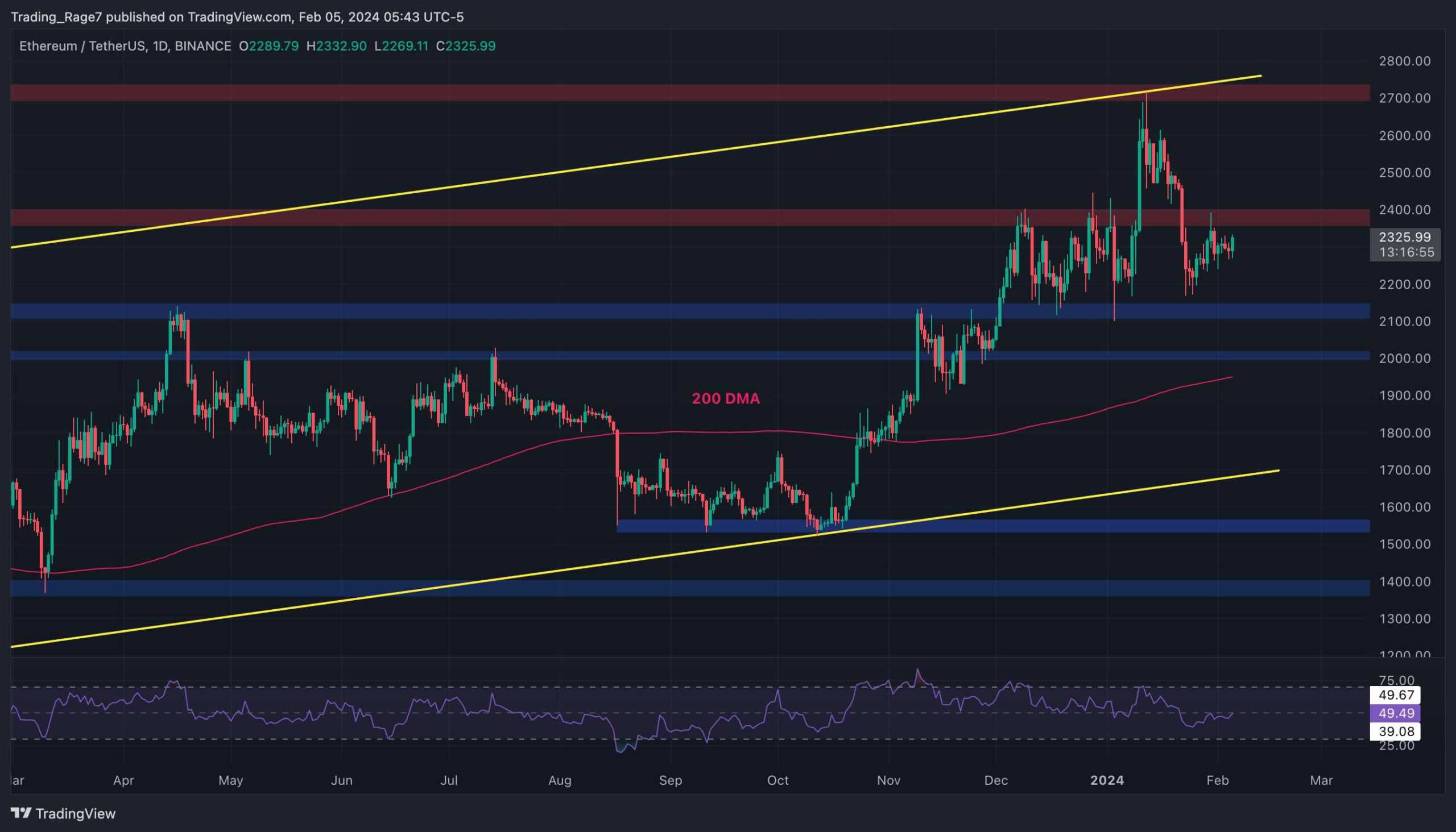 eth_price_chart_0602241