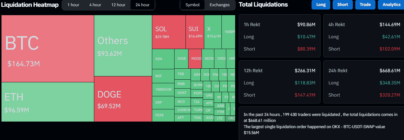 Liquidation Heat Map. Source: CoinGlass