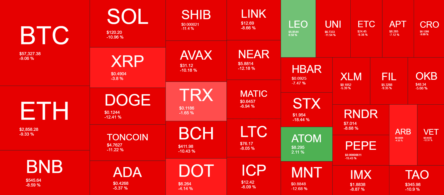 Cryptocurrency Market Overview. Source: QuantifyCrypto