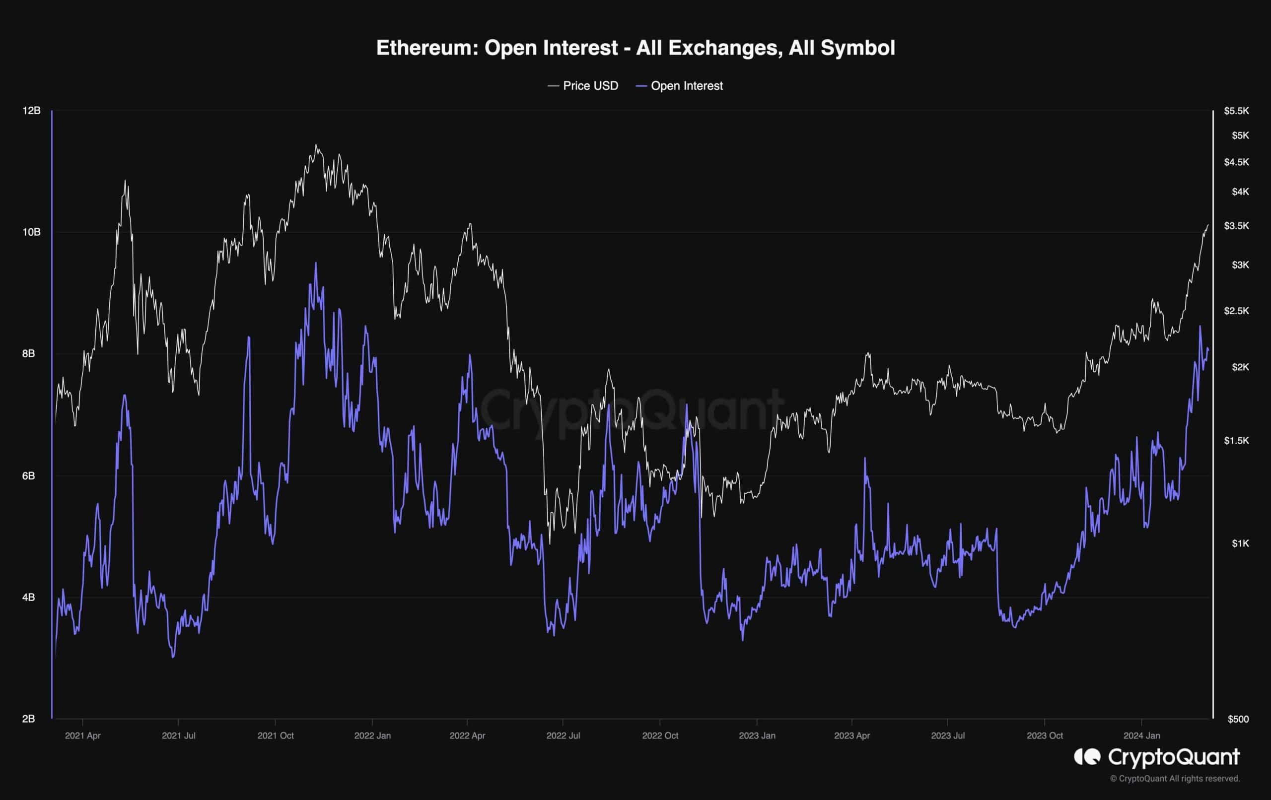 eth_open_interest_chart_0403241